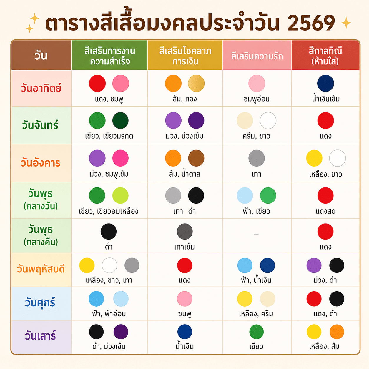 ตารางสีเสื้อมงคลประจำวัน 2569